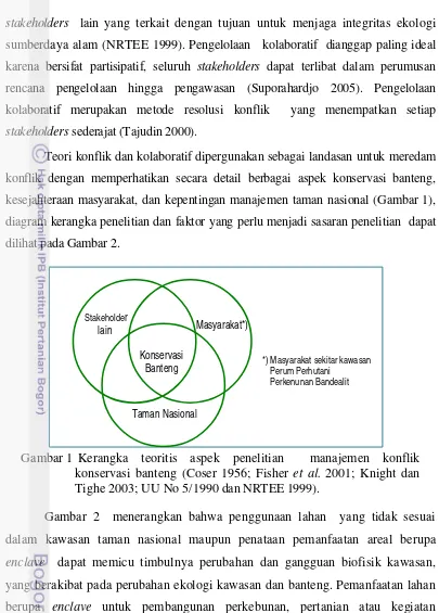 Gambar 1  Kerangka teoritis aspek penelitian  manajemen konflik 