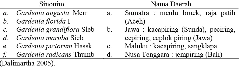 Tabel 1 Klasifikasi  tanaman kacapiring (Gardenia jasminoides Ellis) 