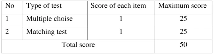 Table 1: The Scoring System 
