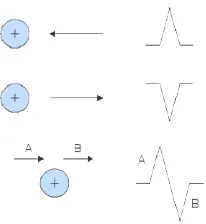 Gambar 24: vector system konduksi listrik 