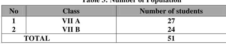 Table 2: Possessive  