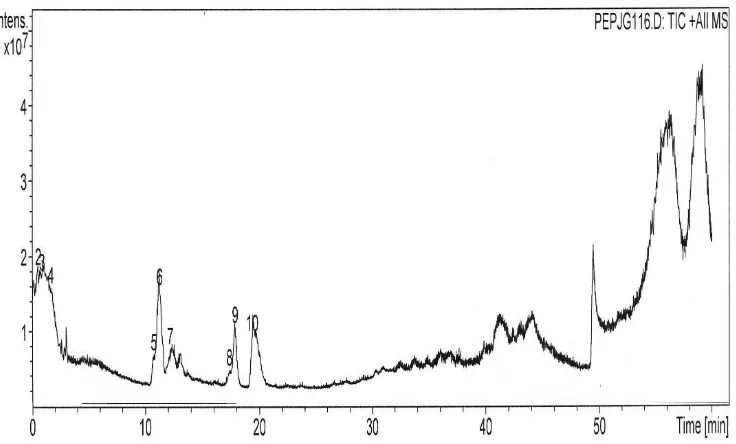 Gambar 17  Kromatogram Fraksi E hasil fraksinasi Fraksi 1 ulangan 2 ikan asin jambal roti goreng menggunakan kolom C8, elusi gradien 2% ACN yang mengandung 0.1% asam format hingga 50% ACN yang  mengandung 0.1% asam format selama 50 menit, flow rate 0.1ml/m