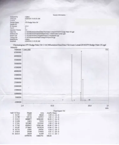 Gambar L5.1 Hasil Analisis Kromatogram GC/MS FFA SPO