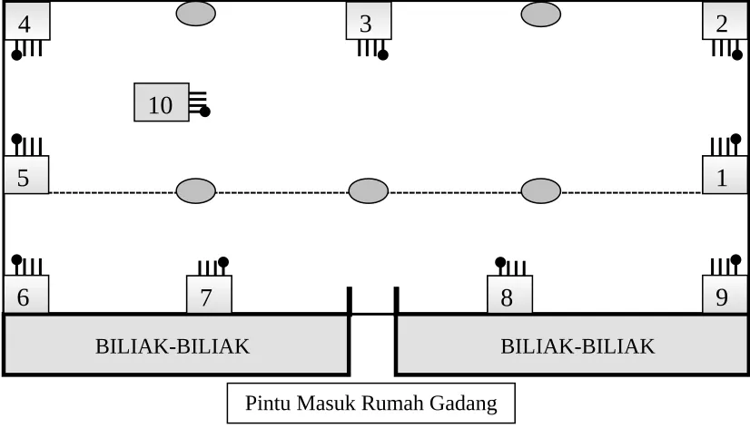 Gambar 1Batagak Penghulu
