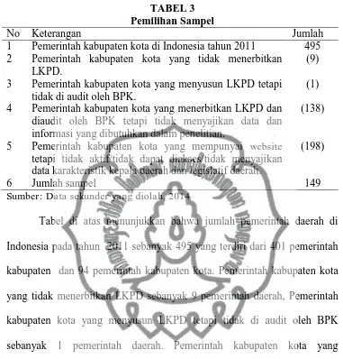 TABEL 3 Pemilihan Sampel 