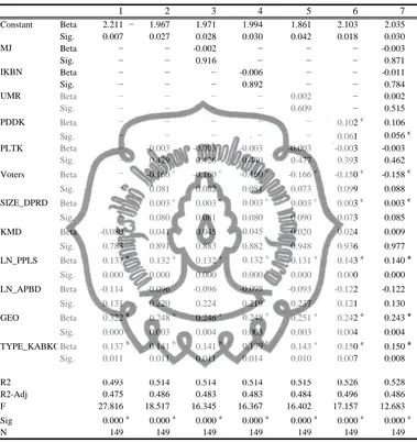 TABEL 6Hasil Uji Regresi (Dependen = Kinerja)