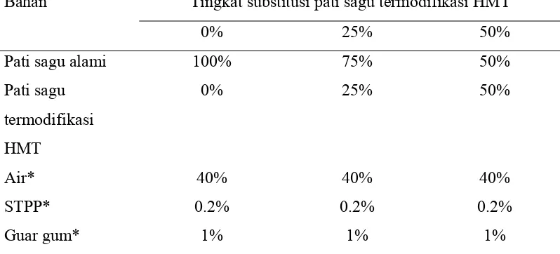 Tabel 6 Persentase penggunaan pati sagu termodifikasi dalam formulasi bihun sagu 