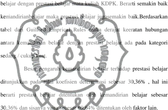 tabel dari Guilford Emprical Rules maka derajat keeratan hubungan 