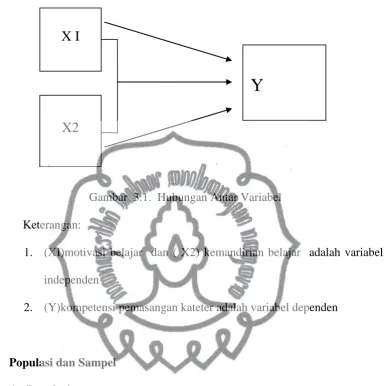 Gambar  3.1.  Hubungan Antar Variabel 