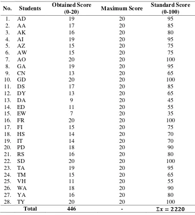 Table 4 