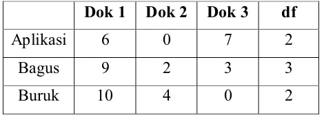 Tabel 3. 1 Tabel Atribut contoh Perhitungan TF-IDF 