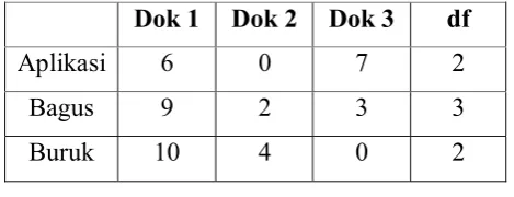 Tabel 3. 1 Tabel Atribut contoh Perhitungan TF-IDF 