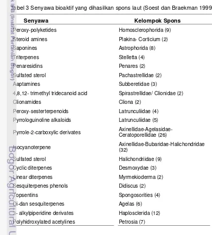 Tabel 3 Senyawa bioaktif yang dihasilkan spons laut (Soest dan Braekman 1999) 