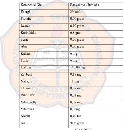 Tabel  I. Kandungan dan Komposisi Gizi Buah Melon tiap 100 gram 
