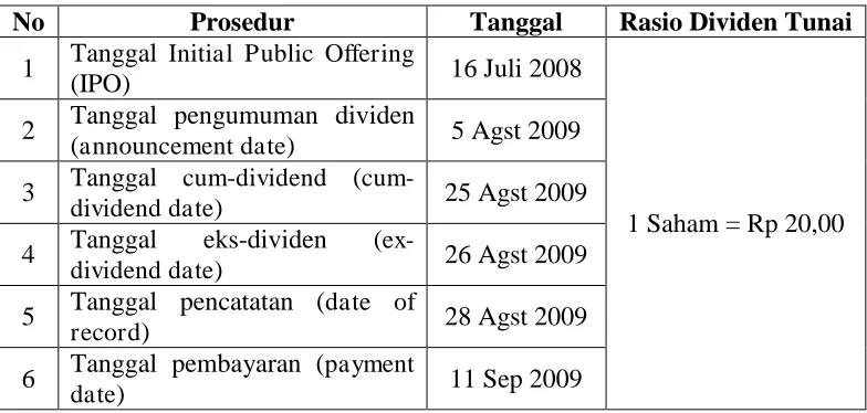 Tabel 1. Prosedur Pembayaran Dividen 