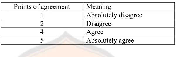 Table 2.1 The four options of agreements  