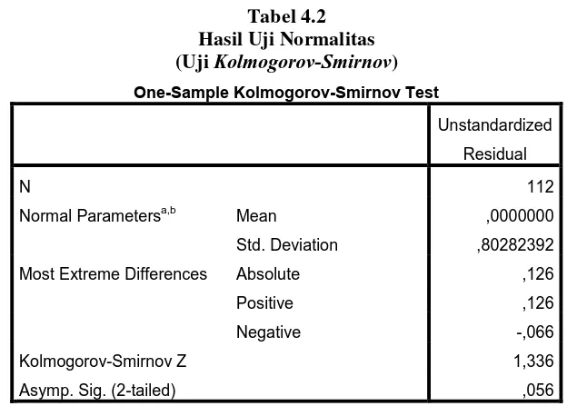Hasil Uji Normalitas Tabel 4.2 Kolmogorov-Smirnov