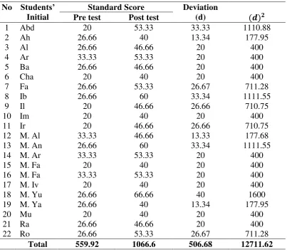 Table 3: 