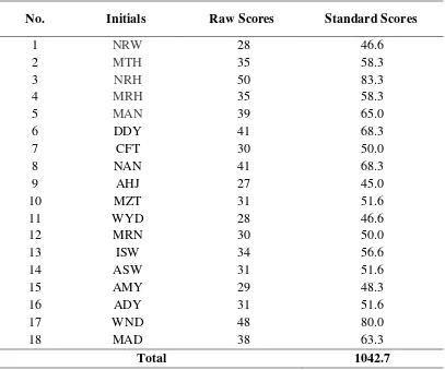 Table 3: 