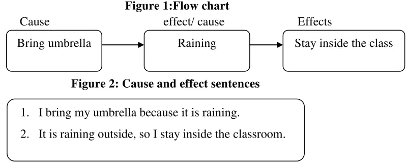 Figure 1:Flow chart 