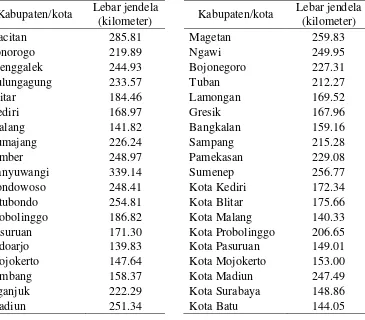 Tabel 5 Lebar jendela optimum untuk setiap kabupaten/kota di Jawa Timur 