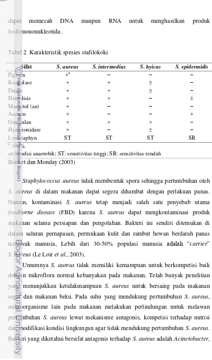 Tabel 2  Karakteristik spesies stafilokoki 