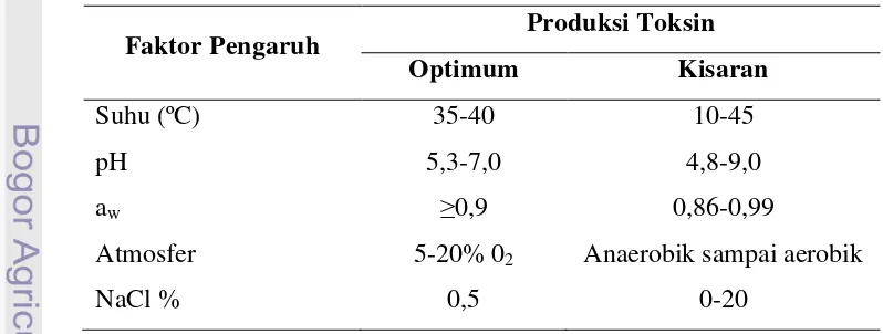 Tabel 9 Faktor-faktor yang mampengaruhi produksi enterotoksin yang  
