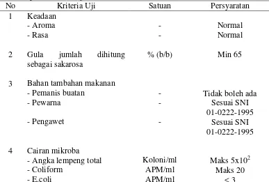 Tabel 6 Syarat mutu sirup (SNI 01-3544-1994) 