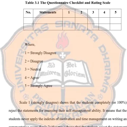 Table 3.1 The Questionnaire Checklist and Rating Scale  