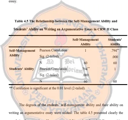 Table 4.5 The Relationship between the Self-Management Ability and 