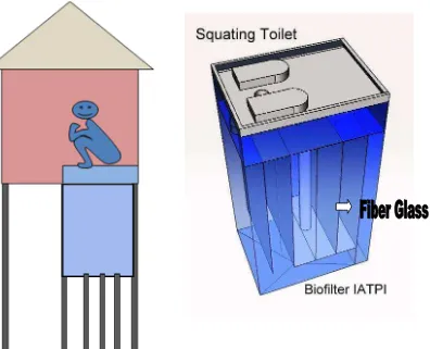 Gambar diatas menunjukkan konsep sistem sanitasi rumah panggung di atas 