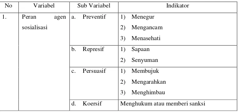 Tabel II. Kisi-kisi Pedoman Observasi Peran Agen Sosialisasi sebagai Kontrol terhadap Perilaku Menyimpang pada Anak Tunalaras Tipe Conduct Disorder