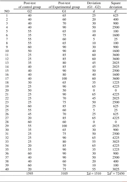 Table 4  