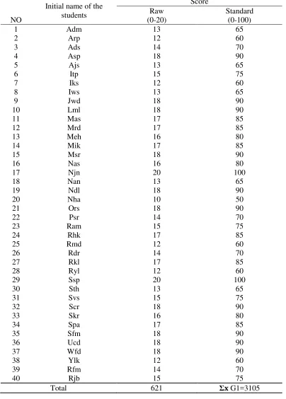 Table 3 