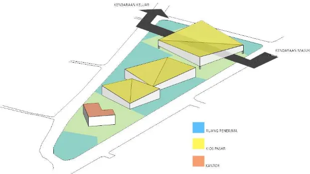 Gambar 5. 7Gubahan massa bangunan berdasarkan konsep zoning (Sumber: Data pribadi tahun 2015) 