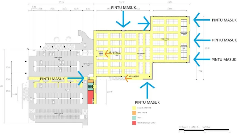 Gambar 5. 9 Diagram konsep sirkulasi dalam bangunan pasar (Sumber: Data pribadi tahun 2015) 