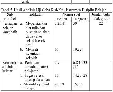 Tabel 5. Hasil Analisis Uji Coba Kisi-Kisi Instrumen Disiplin Belajar  Sub Indikator Nomor soal Jumlah butir 
