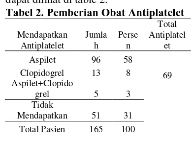 Tabel 2. Pemberian Obat Antiplatelet 