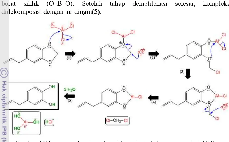 Gambar 10Dugaan mekanisme demetilenasisafrol dengan pereaksi AlCl3  