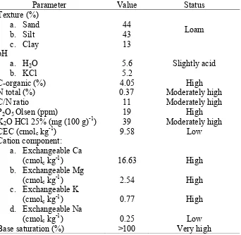 Table 2. Soil analysis of Pasir Sarongge experimental field before treatment (5 MAP) 