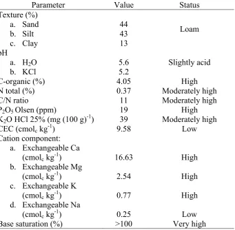 Table 2. Soil analysis of Pasir Sarongge experimental field before treatment (5 MAP) 