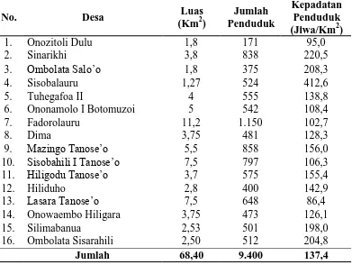Tabel 4.2 Banyaknya Penduduk Dirinci Berdasarkan Jenis Kelamin dan Desa di Kecamatan Hiliduho Tahun 2014 