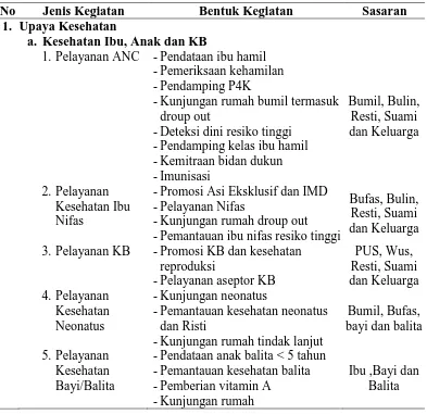 Tabel 4.16 Distribusi kegiatan peruntukkan dari dana BOK di UPT Puskesmas Hiliduho Tahun 2015 