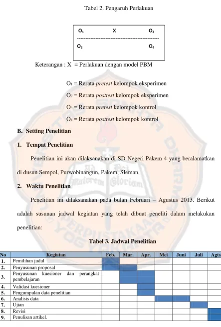 Tabel 3. Jadwal Penelitian 