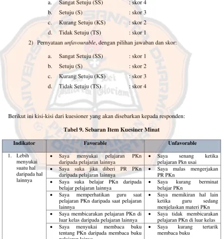 Tabel 9. Sebaran Item Kuesiner Minat 