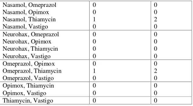 Tabel 3.5 Large-itemset 2 (L2)