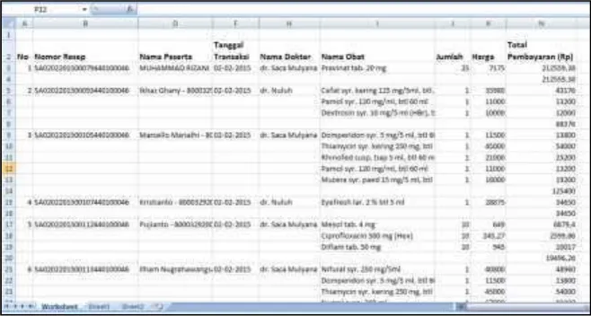 Gambar 3.2 data transaksi pembelian obat di Apotek TelemedikaFarma 10
