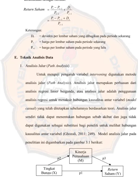 Gambar 3.1 Model Analisis Jalur
