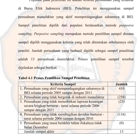 Tabel 4.1 Proses Pemilihan Sampel Penelitian