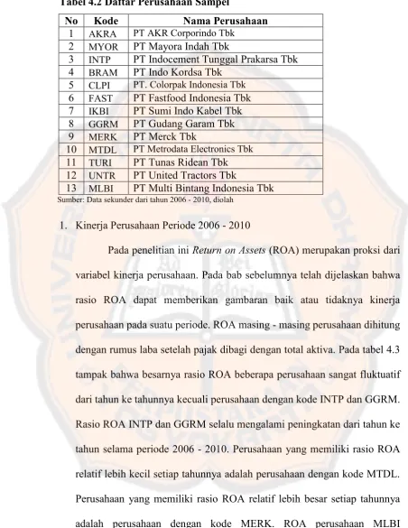 Tabel 4.2 Daftar Perusahaan Sampel